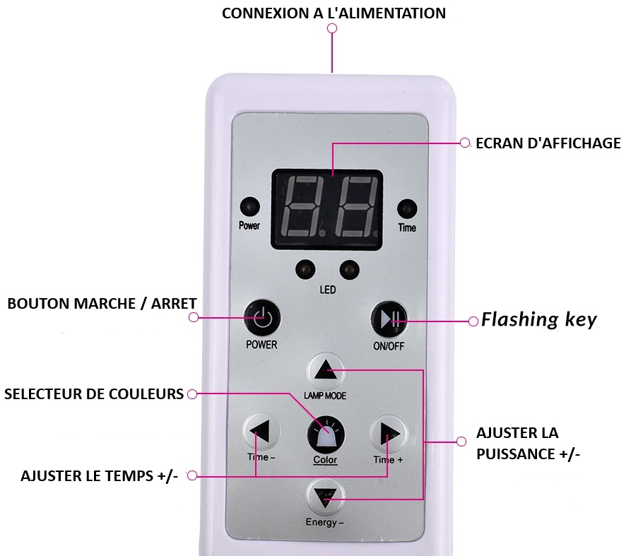 Masque LED luminothérapie | Anti-âge & peau ferme
