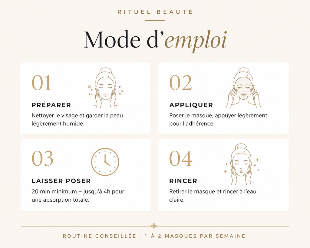 Masque anti-âge au collagène pour une peau lisse & hydratée